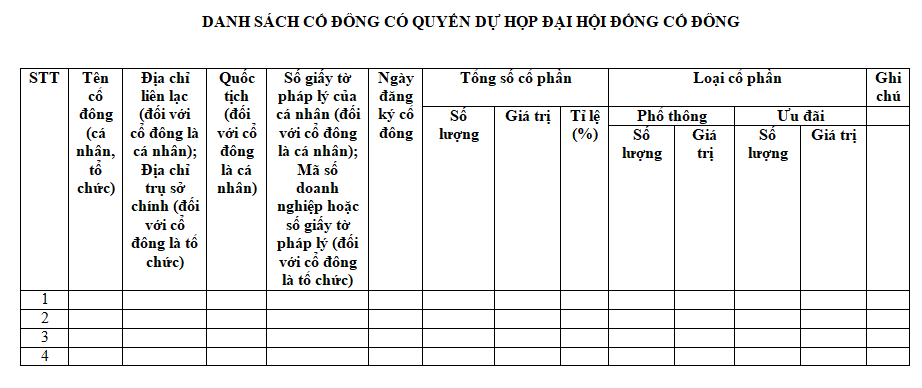Mẫu danh sách cổ đông có quyền dự họp mới nhất