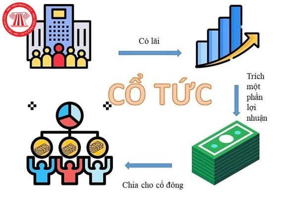 Mẫu Tờ khai cổ tức, lợi nhuận được chia cho phần vốn nhà nước tại công ty cổ phần, công ty TNHH hai thành viên trở lên?