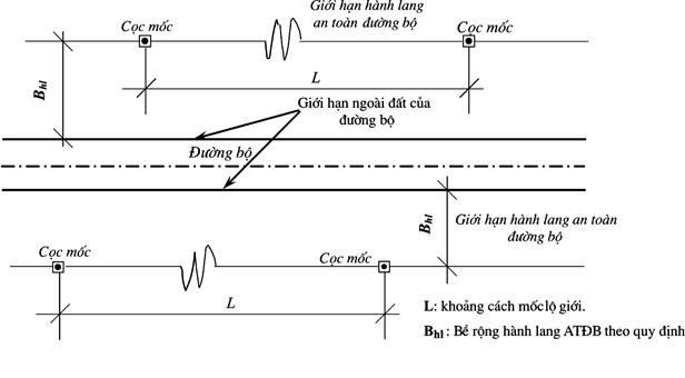 Cọc mốc lộ giới