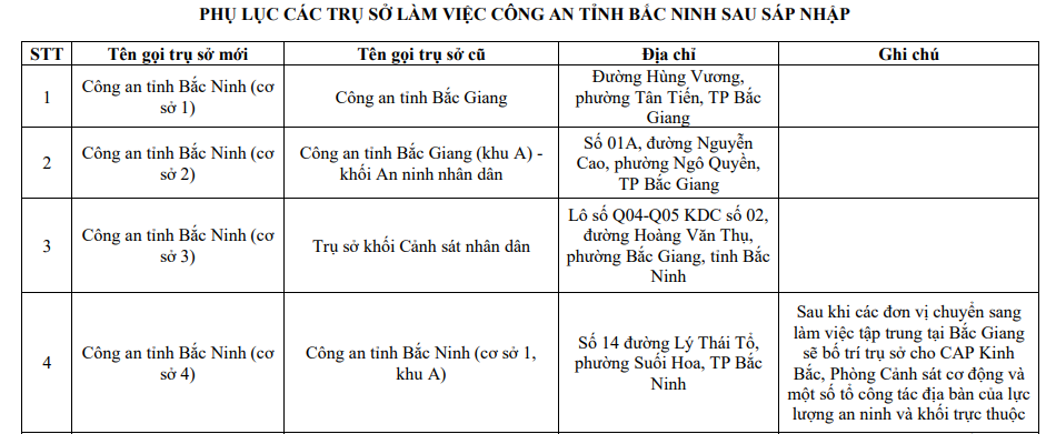 Trụ sở làm việc Công an tỉnh Bắc Ninh sau sáp nhập