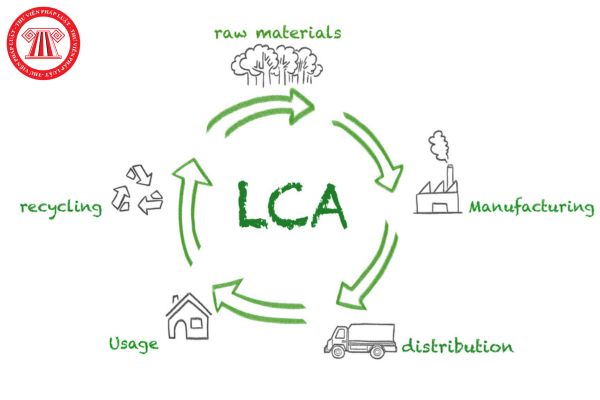 Quá trình xem xét phản biện đánh giá vòng đời sản phẩm (LCA) phải đảm bảo những yêu cầu kỹ thuật nào?