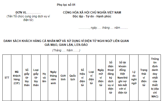 Mẫu danh sách khách hàng cá nhân mở và sử dụng ví điện tử nghi ngờ liên quan giả mạo, gian lận, lừa đảo