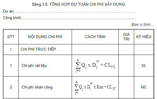 Mẫu Bảng tổng hợp dự toán chi phí xây dựng