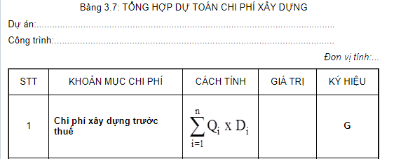 Mẫu Bảng tổng hợp dự toán chi phí xây dựng