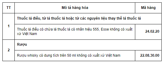 Danh mục hàng hóa nhập khẩu không được gửi kho ngoại quan