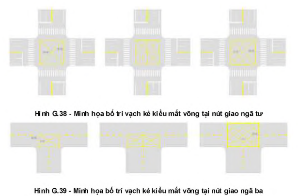 Vị trí đặt vạch mắt võng theo Quy chuẩn kỹ thuật quốc gia QCVN 41:2024/BGTVT?