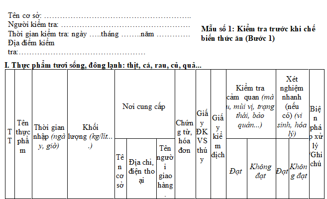 Kiểm tra trước khi chế biến thức ăn