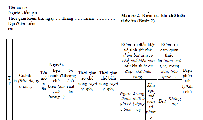 Kiểm tra khi chế biến thức ăn