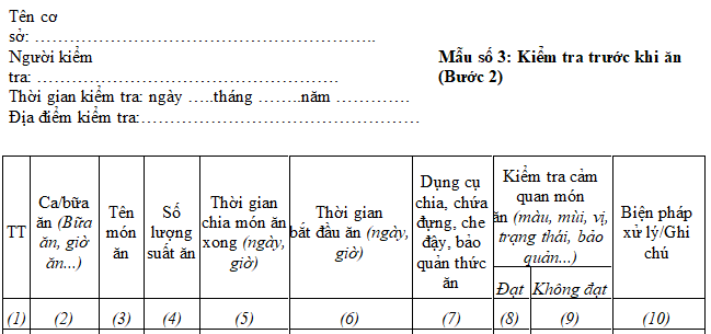 Kiểm tra trước khi ăn