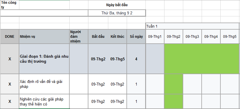 Mẫu lập kế hoạch kinh doanh trên excel