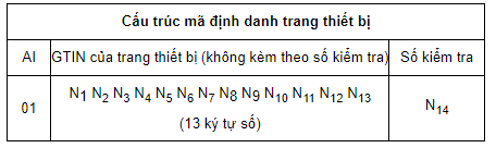 Cấu trúc mã định danh thiết bị