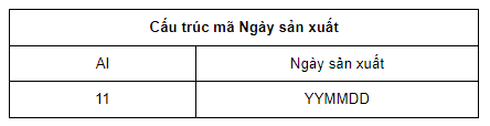 Cấu trúc mã ngày sản xuất