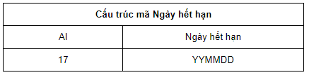 Cấu trúc mã Ngày hết hạn