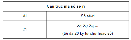 Cấu trúc mã số sê-ri