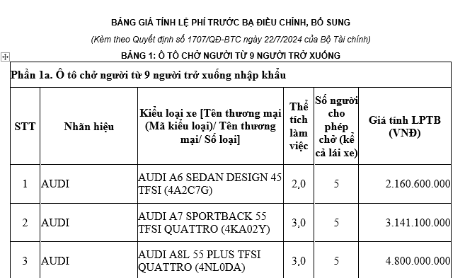 Bảng giá tính lệ phí trước bạ đối với ô tô