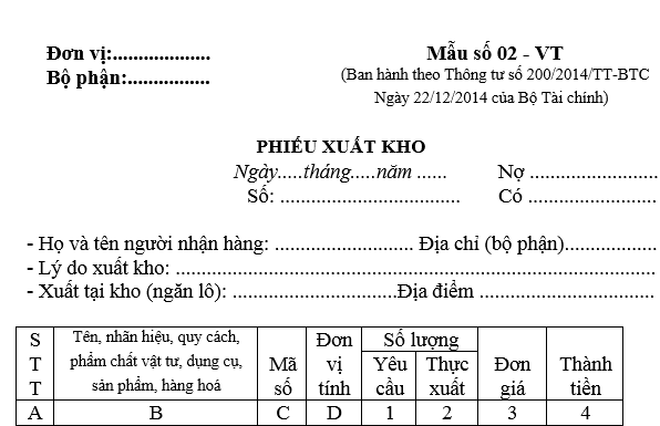 Mẫu Phiếu xuất kho theo Thông tư 200 