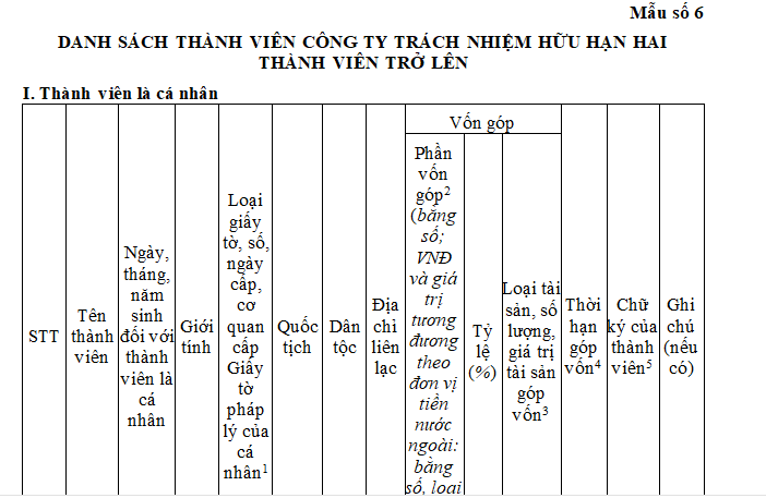 Mẫu số 6 Phụ lục I - Danh sách thành viên công ty trách nhiệm hữu hạn hai thành viên trở lên