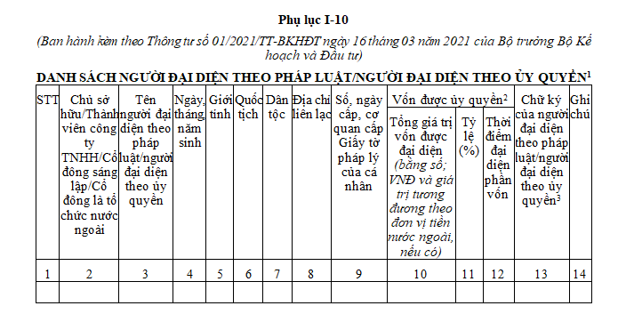 Phụ lục I 10 Thông tư 01 BKHĐT