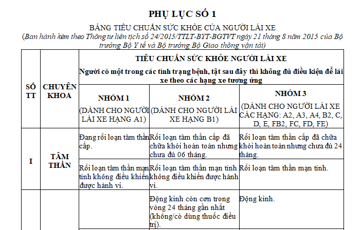 Bảng tiêu chuẩn sức khỏe của người lái xe