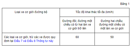 Tốc độ tối đa cho phép đối với xe máy