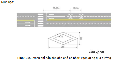 Vạch kẻ đường hình con thoi là vạch gì? 