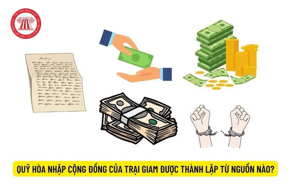 Quỹ hòa nhập cộng đồng của trại giam được thành lập từ nguồn nào?