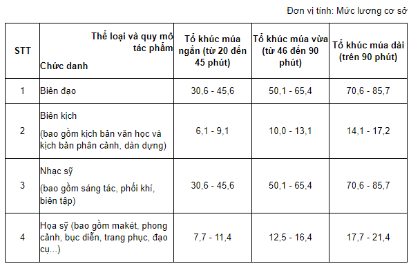 Tổ khúc múa