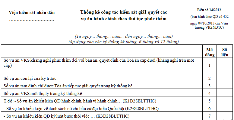 Biểu Mẫu Thống Kê Công Tác Kiểm Sát Giải Quyết Các Vụ Án Hành Chính Theo  Thủ Tục Phúc Thẩm Hiện Nay Sử Dụng Theo Mẫu Nào?