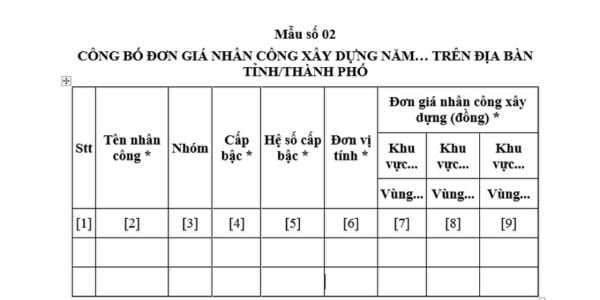 Mẫu công bố đơn giá nhân công xây dựng là mẫu nào? Tải mẫu công bố đơn giá nhân công xây dựng mới nhất?