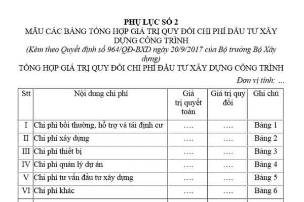 Bảng tổng hợp giá trị quy đổi chi phí đầu tư xây dựng công trình? Tải mẫu ở đâu? Trình tự quy đổi thế nào?