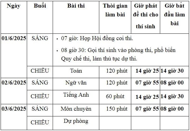 Lịch thi tuyển sinh lớp 10 Thái Bình 2025 -2026? Chỉ tiêu tuyển sinh lớp 10 Thái Bình 2025 -2026 của các trường THPT công lập?