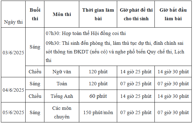 Lịch thi vào lớp 10 Quảng Bình 2025 - 2026? Tính điểm thi vào lớp 10 Quảng Bình 2025-2026 thế nào?