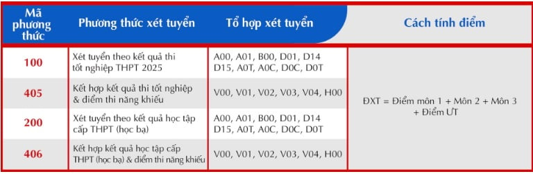 Phương thức tuyển sinh trường Đại học Kiến trúc Đà Nẵng 2025? Cách tính điểm xét tuyển trường Đại học Kiến trúc Đà Nẵng?