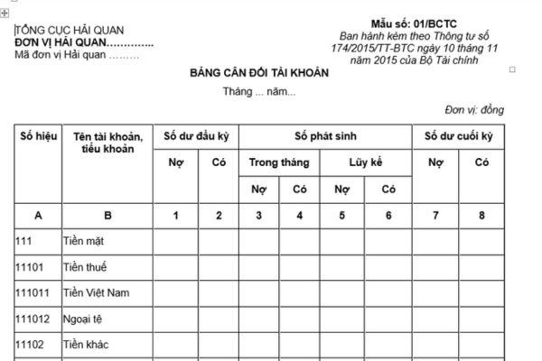 Mẫu bảng cân đối tài khoản kế toán thuế xuất nhập khẩu đối với hàng hóa xuất nhập khẩu mới nhất?