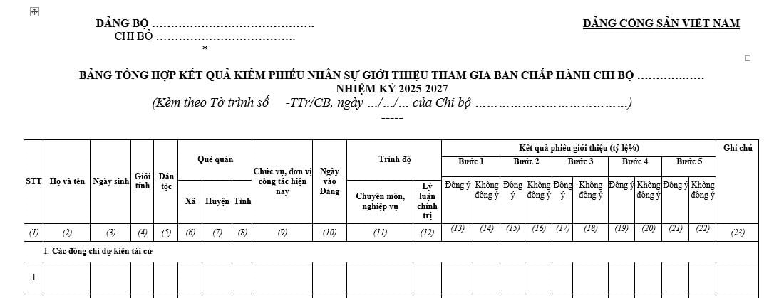 Mẫu Bảng tổng hợp kết quả kiểm phiếu giới thiệu nhân sự tham gia chi ủy chi bộ? Trách nhiệm và thẩm quyền bổ nhiệm, giới thiệu nhân sự ứng cử cấp ủy?