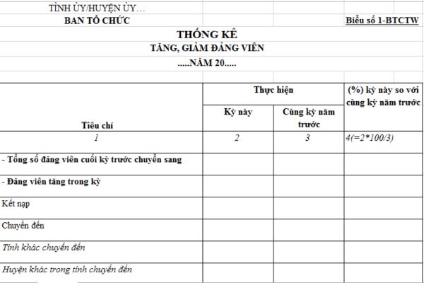 Mẫu thống kê tăng giảm Đảng viên mới nhất như thế nào? Tải mẫu? Hướng dẫn cách ghi mẫu theo Hướng dẫn 11?