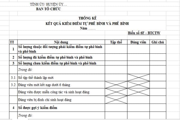 Mẫu thống kê kết quả kiểm điểm tự phê bình và phê bình của tổ chức đảng và Đảng viên mới nhất? Nội dung kiểm điểm tự phê bình và phê bình?