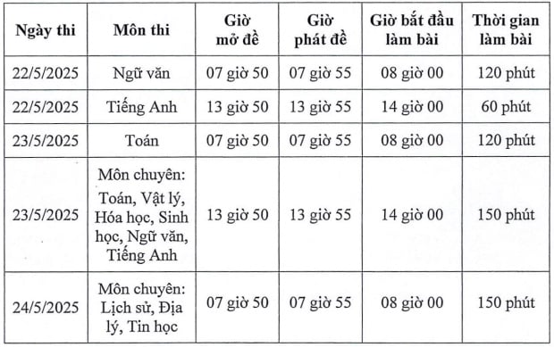 Lịch thi tuyển sinh lớp 10 Bạc Liêu 2025-2026? Chỉ tiêu tuyển sinh lớp 10 trường THPT chuyên Bạc Liêu?