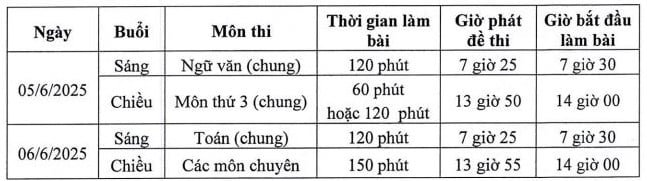 Lịch thi tuyển sinh lớp 10 Đắk Lắk năm học 2025-2026? Đề thi, môn thi tuyển sinh lớp 10 như thế nào?