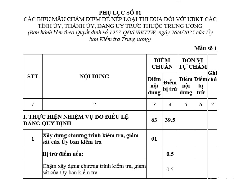 Mẫu Chấm điểm thi đua UBKT tỉnh ủy, thành ủy, đảng ủy trực thuộc Trung ương? Tải mẫu?