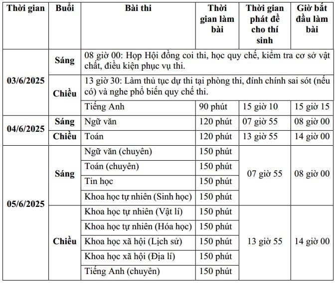 Lịch thi tuyển sinh lớp 10 Hải Dương 2025-2026? Cách tính điểm thi tuyển sinh lớp 10 Hải Dương 2025-2026 như thế nào?