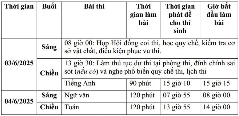 Lịch thi tuyển sinh lớp 10 Hải Dương 2025-2026? Cách tính điểm thi tuyển sinh lớp 10 Hải Dương 2025-2026 như thế nào?