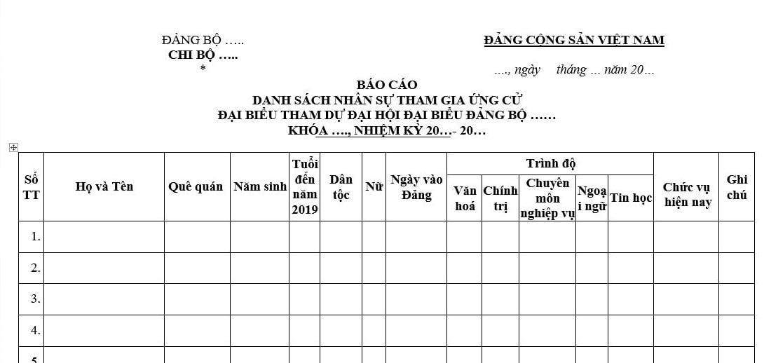 Mẫu Báo cáo danh sách nhân sự ứng cử đại biểu dự đại hội đảng bộ cấp trên? Ai có quyền ứng cử làm đại biểu dự đại hội đảng cấp trên trực tiếp?