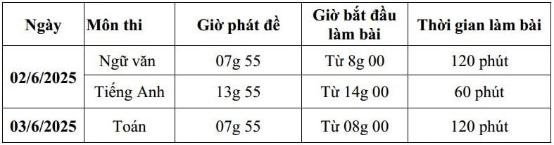 Lịch thi vào lớp 10 tỉnh Đồng Tháp năm học 2025-2026? Điểm thi vào lớp 10 tỉnh Đồng Tháp được tính thế nào?