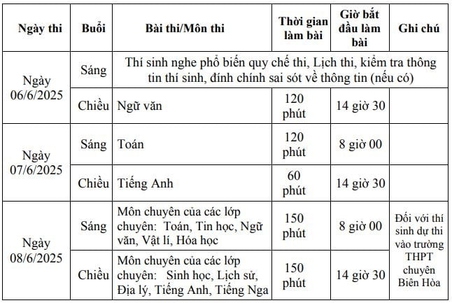 Lịch thi vào lớp 10 tỉnh Hà Nam 2025-2026? Điểm thi vào lớp 10 tỉnh Hà Nam năm học 2025-2026 được tính thế nào?