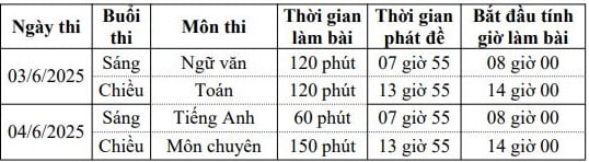 Lịch thi tuyển sinh lớp 10 Khánh Hòa 2025-2026? Cách tính điểm tuyển sinh lớp 10 Khánh Hòa 2025-2026 như thế nào?