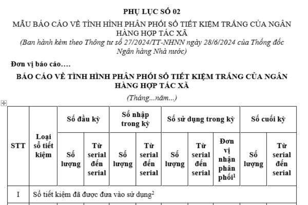 Mẫu báo cáo tình hình phân phối sổ tiết kiệm trắng của ngân hàng hợp tác xã theo quy định mới nhất là mẫu nào?