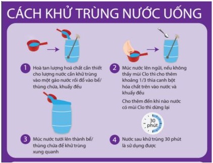 Hướng dẫn chi tiết các bước khử trùng nước ăn uống trong mùa lũ lụt theo Bộ Y tế? Các biện pháp cơ bản ứng phó lũ lụt?