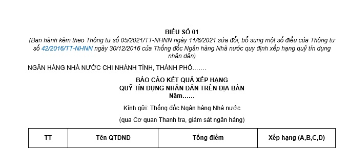 quỹ tín dụng nhân dân