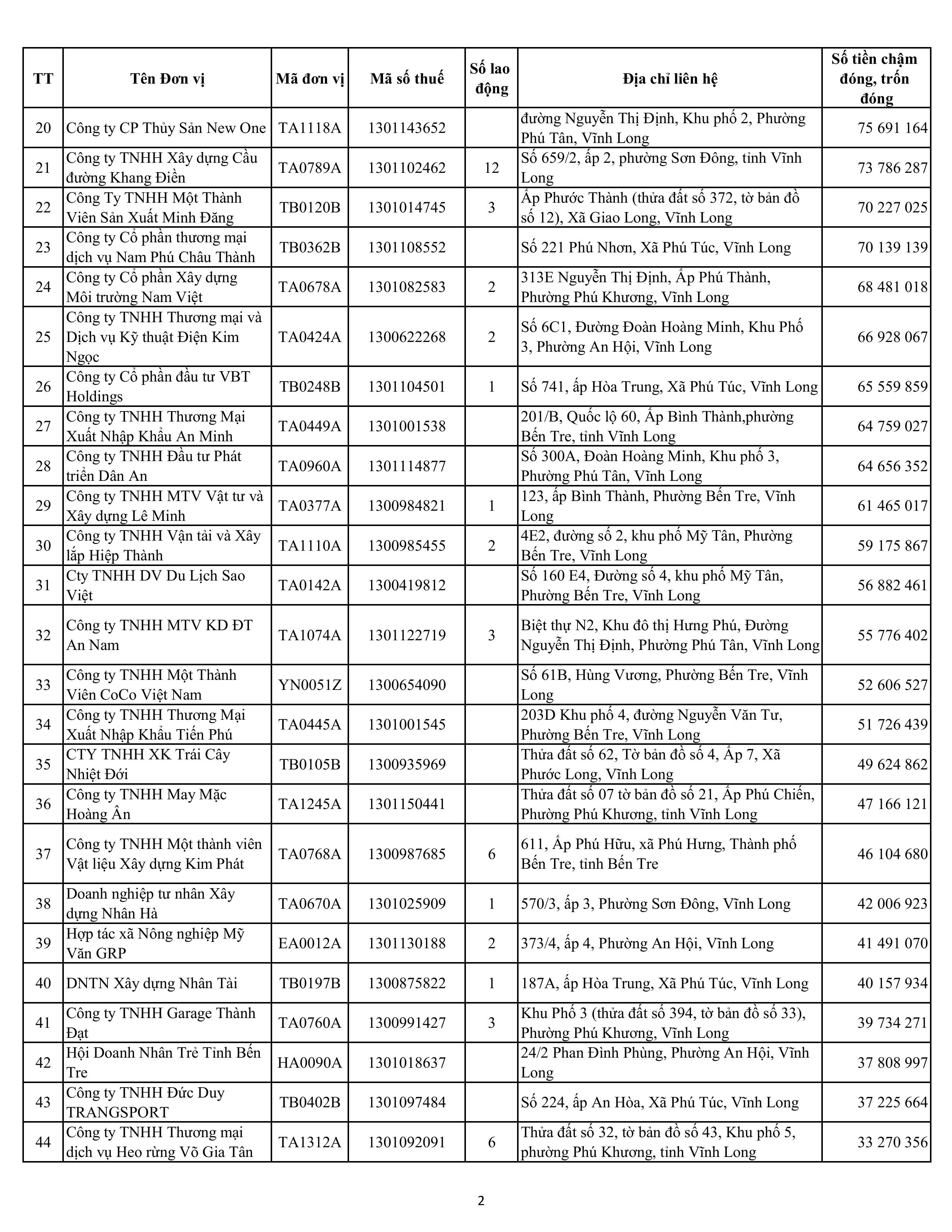 Long's Danh sách đơn vị trốn đóng BHXH Vĩnh Long tháng 9/2026 trên Cổng Thông ...